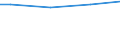 Statistical information: Universe / Size classes in number of employees: Total / Statistical classification of economic activities in the European Community (NACE Rev. 2): Business economy / Unit of measure: Number / Geopolitical entity (reporting): Netherlands