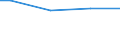 Statistical information: Universe / Size classes in number of employees: Total / Statistical classification of economic activities in the European Community (NACE Rev. 2): Business economy / Unit of measure: Number / Geopolitical entity (reporting): Portugal