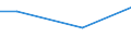 Statistical information: Universe / Size classes in number of employees: Total / Statistical classification of economic activities in the European Community (NACE Rev. 2): Business economy / Unit of measure: Number / Geopolitical entity (reporting): Switzerland