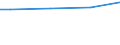 Universe / Total / Industry, construction and services (except activities of households as employers and extra-territorial organisations and bodies) / Number / Slovakia