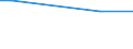 Universe / Total / Industry, construction and services (except public administration, defense, compulsory social security) / Number / Ireland