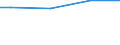 Universe / Total / Industry, construction and services (except public administration, defense, compulsory social security) / Number / Latvia