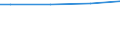 Universe / Total / Industry, construction and services (except public administration, defense, compulsory social security) / Number / Lithuania