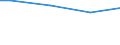 Universe / Total / Industry, construction and services (except public administration, defense, compulsory social security) / Number / Romania