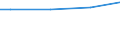 Universe / Total / Industry, construction and services (except public administration, defense, compulsory social security) / Number / Slovakia