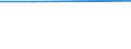 Universe / Total / Industry, construction and services (except public administration, defense, compulsory social security) / Number / United Kingdom