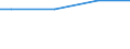 Universe / Total / Business economy / Number / Latvia