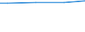 Universe / Total / Business economy / Number / Lithuania