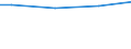 Universe / Total / Business economy / Number / Hungary