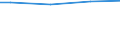 Universe / Total / Business economy / Number / Slovenia