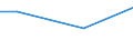 Universe / Total / Business economy / Number / Switzerland