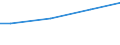 Euro / Total / 10 employees or more / Total labour costs (excluding apprentices) / Industry, construction and services (except activities of households as employers and extra-territorial organisations and bodies) / Berlin