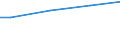 Euro / Total / 10 employees or more / Total labour costs (excluding apprentices) / Industry, construction and services (except activities of households as employers and extra-territorial organisations and bodies) / Rheinland-Pfalz