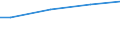 Euro / Total / 10 employees or more / Total labour costs (excluding apprentices) / Industry, construction and services (except activities of households as employers and extra-territorial organisations and bodies) / Thüringen