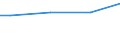 Euro / Total / 10 employees or more / Total labour costs (excluding apprentices) / Industry, construction and services (except activities of households as employers and extra-territorial organisations and bodies) / Noord-Nederland