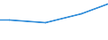 Euro / Total / 10 employees or more / Total labour costs (excluding apprentices) / Industry, construction and services (except activities of households as employers and extra-territorial organisations and bodies) / Macroregiunea unu