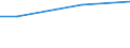 Euro / Total / 10 employees or more / Total labour costs (excluding apprentices) / Industry, construction and services (except activities of households as employers and extra-territorial organisations and bodies) / North East (UK)