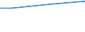 Euro / Total / 10 employees or more / Total labour costs (excluding apprentices) / Industry, construction and services (except activities of households as employers and extra-territorial organisations and bodies) / Yorkshire and The Humber