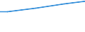 Size classes in number of employees: 10 employees or more / Working time: Total / Labour cost indicators: Employees / Statistical classification of economic activities in the European Community (NACE Rev. 2): Industry, construction and services (except activities of households as employers and extra-territorial organisations and bodies) / Unit of measure: Number / Geopolitical entity (reporting): Berlin