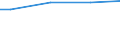 Size classes in number of employees: 10 employees or more / Working time: Total / Labour cost indicators: Employees / Statistical classification of economic activities in the European Community (NACE Rev. 2): Industry, construction and services (except activities of households as employers and extra-territorial organisations and bodies) / Unit of measure: Number / Geopolitical entity (reporting): Mecklenburg-Vorpommern