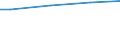 Size classes in number of employees: 10 employees or more / Working time: Total / Labour cost indicators: Employees / Statistical classification of economic activities in the European Community (NACE Rev. 2): Industry, construction and services (except activities of households as employers and extra-territorial organisations and bodies) / Unit of measure: Number / Geopolitical entity (reporting): Nordrhein-Westfalen