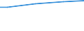 Size classes in number of employees: 10 employees or more / Working time: Total / Labour cost indicators: Employees / Statistical classification of economic activities in the European Community (NACE Rev. 2): Industry, construction and services (except activities of households as employers and extra-territorial organisations and bodies) / Unit of measure: Number / Geopolitical entity (reporting): Rheinland-Pfalz
