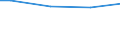 Size classes in number of employees: 10 employees or more / Working time: Total / Labour cost indicators: Employees / Statistical classification of economic activities in the European Community (NACE Rev. 2): Industry, construction and services (except activities of households as employers and extra-territorial organisations and bodies) / Unit of measure: Number / Geopolitical entity (reporting): Noroeste
