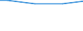 Size classes in number of employees: 10 employees or more / Working time: Total / Labour cost indicators: Employees / Statistical classification of economic activities in the European Community (NACE Rev. 2): Industry, construction and services (except activities of households as employers and extra-territorial organisations and bodies) / Unit of measure: Number / Geopolitical entity (reporting): Noreste