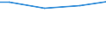 Size classes in number of employees: 10 employees or more / Working time: Total / Labour cost indicators: Employees / Statistical classification of economic activities in the European Community (NACE Rev. 2): Industry, construction and services (except activities of households as employers and extra-territorial organisations and bodies) / Unit of measure: Number / Geopolitical entity (reporting): Este