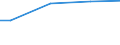 Size classes in number of employees: 10 employees or more / Working time: Total / Labour cost indicators: Employees / Statistical classification of economic activities in the European Community (NACE Rev. 2): Industry, construction and services (except activities of households as employers and extra-territorial organisations and bodies) / Unit of measure: Number / Geopolitical entity (reporting): Ile de France