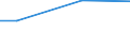 Size classes in number of employees: 10 employees or more / Working time: Total / Labour cost indicators: Employees / Statistical classification of economic activities in the European Community (NACE Rev. 2): Industry, construction and services (except activities of households as employers and extra-territorial organisations and bodies) / Unit of measure: Number / Geopolitical entity (reporting): Bassin Parisien (NUTS 2013)