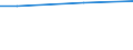 Size classes in number of employees: 10 employees or more / Working time: Total / Labour cost indicators: Employees / Statistical classification of economic activities in the European Community (NACE Rev. 2): Industry, construction and services (except activities of households as employers and extra-territorial organisations and bodies) / Unit of measure: Number / Geopolitical entity (reporting): Méditerranée (NUTS 2013)