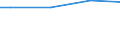 Size classes in number of employees: 10 employees or more / Working time: Total / Labour cost indicators: Employees / Statistical classification of economic activities in the European Community (NACE Rev. 2): Industry, construction and services (except activities of households as employers and extra-territorial organisations and bodies) / Unit of measure: Number / Geopolitical entity (reporting): Alföld és Észak