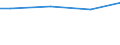 Size classes in number of employees: 10 employees or more / Working time: Total / Labour cost indicators: Employees / Statistical classification of economic activities in the European Community (NACE Rev. 2): Industry, construction and services (except activities of households as employers and extra-territorial organisations and bodies) / Unit of measure: Number / Geopolitical entity (reporting): Noord-Nederland