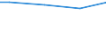 Size classes in number of employees: 10 employees or more / Working time: Total / Labour cost indicators: Employees / Statistical classification of economic activities in the European Community (NACE Rev. 2): Industry, construction and services (except activities of households as employers and extra-territorial organisations and bodies) / Unit of measure: Number / Geopolitical entity (reporting): Makroregion po?udniowy