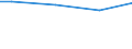 Size classes in number of employees: 10 employees or more / Working time: Total / Labour cost indicators: Employees / Statistical classification of economic activities in the European Community (NACE Rev. 2): Industry, construction and services (except activities of households as employers and extra-territorial organisations and bodies) / Unit of measure: Number / Geopolitical entity (reporting): Makroregion pó?nocny