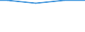 Size classes in number of employees: 10 employees or more / Working time: Total / Labour cost indicators: Employees / Statistical classification of economic activities in the European Community (NACE Rev. 2): Industry, construction and services (except activities of households as employers and extra-territorial organisations and bodies) / Unit of measure: Number / Geopolitical entity (reporting): Macroregiunea Unu
