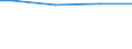 Size classes in number of employees: 10 employees or more / Working time: Total / Labour cost indicators: Employees / Statistical classification of economic activities in the European Community (NACE Rev. 2): Industry, construction and services (except activities of households as employers and extra-territorial organisations and bodies) / Unit of measure: Number / Geopolitical entity (reporting): Macroregiunea Patru