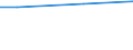 Size classes in number of employees: 10 employees or more / Working time: Total / Labour cost indicators: Employees / Statistical classification of economic activities in the European Community (NACE Rev. 2): Industry, construction and services (except activities of households as employers and extra-territorial organisations and bodies) / Unit of measure: Number / Geopolitical entity (reporting): West Midlands (UK) (NUTS 2021)