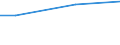 Size classes in number of employees: 10 employees or more / Working time: Total / Labour cost indicators: Employees / Statistical classification of economic activities in the European Community (NACE Rev. 2): Industry, construction and services (except activities of households as employers and extra-territorial organisations and bodies) / Unit of measure: Number / Geopolitical entity (reporting): East of England (NUTS 2021)
