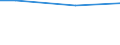 Size classes in number of employees: 10 employees or more / Working time: Total / Labour cost indicators: Employees / Statistical classification of economic activities in the European Community (NACE Rev. 2): Industry, construction and services (except activities of households as employers and extra-territorial organisations and bodies) / Unit of measure: Number / Geopolitical entity (reporting): South East (UK) (NUTS 2021)