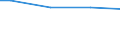 10 employees or more / Total / Employees / Industry, construction and services (except activities of households as employers and extra-territorial organisations and bodies) / Number / Severna i yugoiztochna Bulgaria