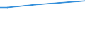 10 employees or more / Total / Employees / Industry, construction and services (except activities of households as employers and extra-territorial organisations and bodies) / Number / Baden-Württemberg