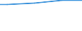 10 employees or more / Total / Employees / Industry, construction and services (except activities of households as employers and extra-territorial organisations and bodies) / Number / Bremen