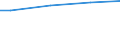 10 employees or more / Total / Employees / Industry, construction and services (except activities of households as employers and extra-territorial organisations and bodies) / Number / Rheinland-Pfalz