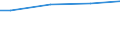 10 employees or more / Total / Employees / Industry, construction and services (except activities of households as employers and extra-territorial organisations and bodies) / Number / Sachsen