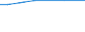 10 employees or more / Total / Employees / Industry, construction and services (except activities of households as employers and extra-territorial organisations and bodies) / Number / Thüringen