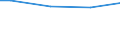 10 employees or more / Total / Employees / Industry, construction and services (except activities of households as employers and extra-territorial organisations and bodies) / Number / Centro (ES)