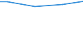 10 employees or more / Total / Employees / Industry, construction and services (except activities of households as employers and extra-territorial organisations and bodies) / Number / Este (ES)