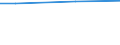 10 employees or more / Total / Employees / Industry, construction and services (except activities of households as employers and extra-territorial organisations and bodies) / Number / Nord-Ovest